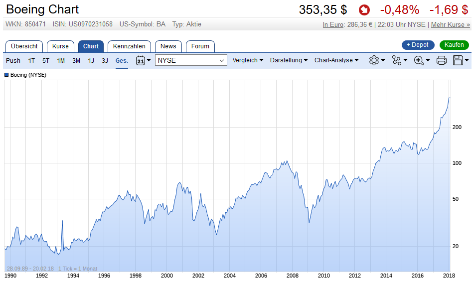 General Electric (GE, General Electric Company) 1041843