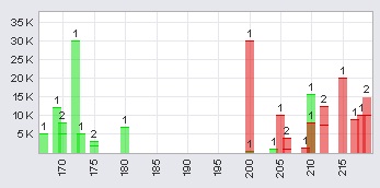 Trading Bougainville Copper (ADRs) 867948 370789