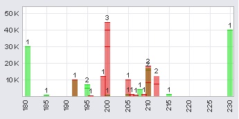 Trading Bougainville Copper (ADRs) 867948 370802