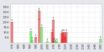 Trading Bougainville Copper (ADRs) 867948 371115