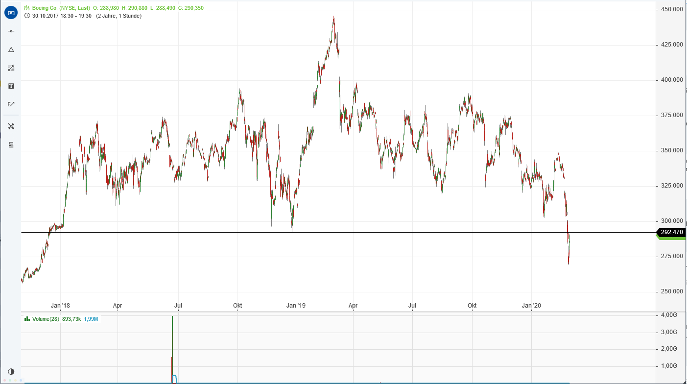 2020 QV-GDAXi-DJ-GOLD-EURUSD-JPY 1163562