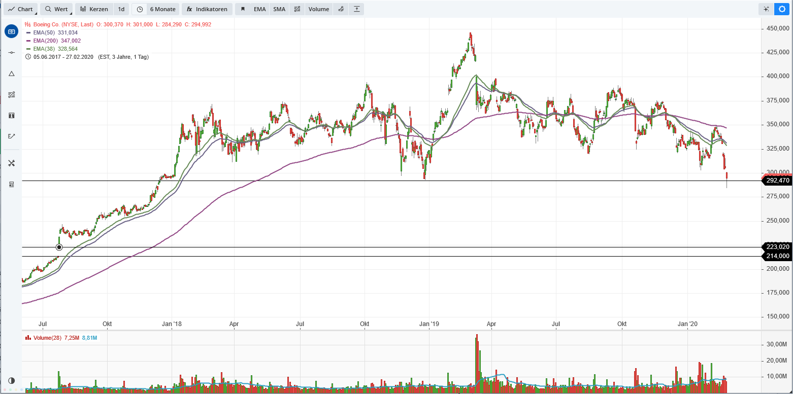 2020 QV-GDAXi-DJ-GOLD-EURUSD-JPY 1162733