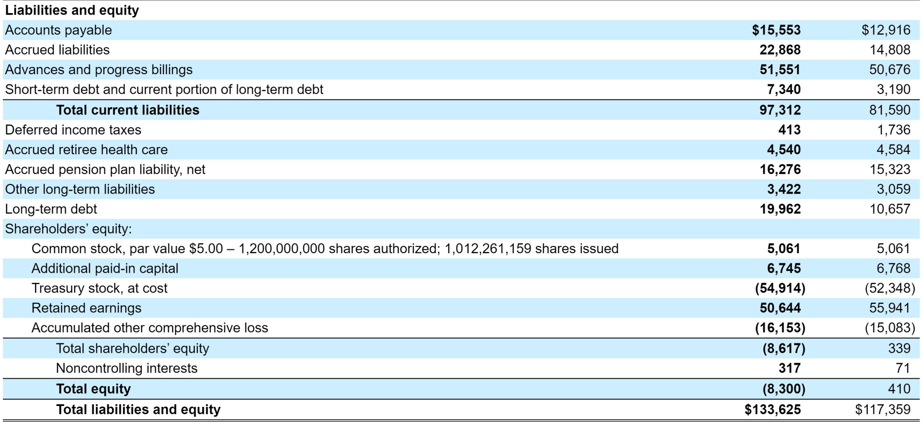 Boeing im Sturzflug 1171872