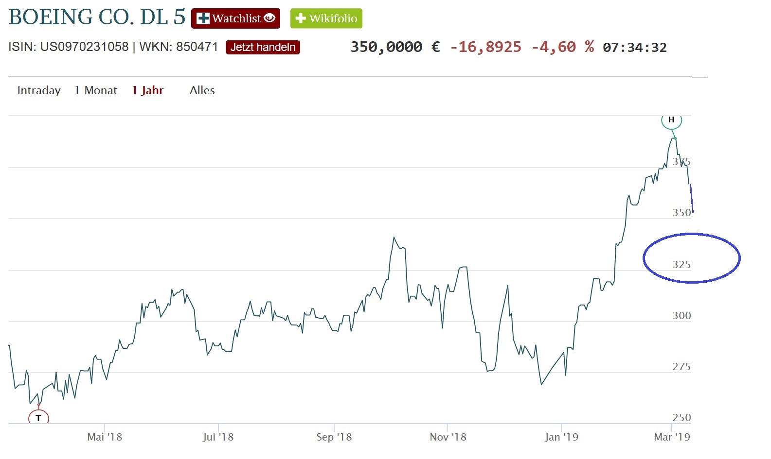 2019 QV-GDAXi-DJ-GOLD-EURUSD- JPY 1101181