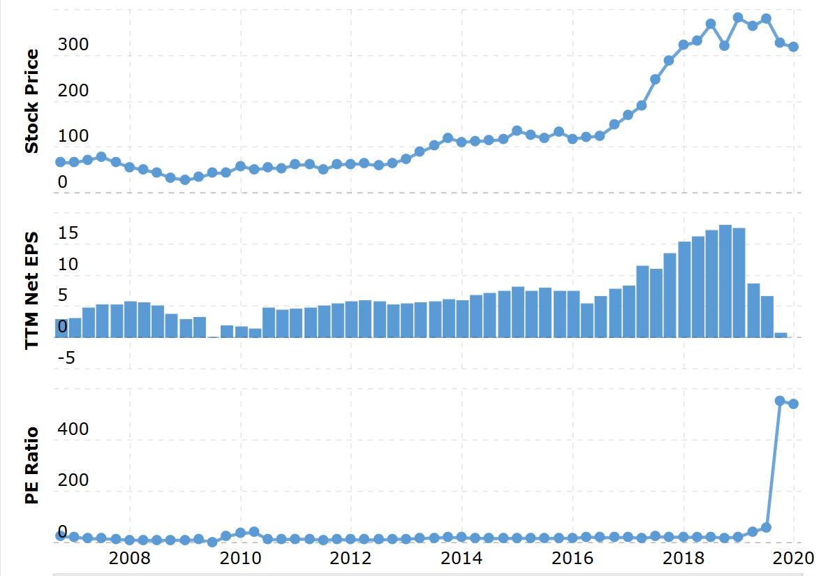 Boeing im Sturzflug 1157189