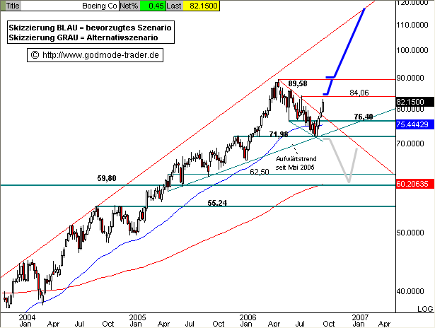 Spekulation mit EADS +++ BOEING 60284