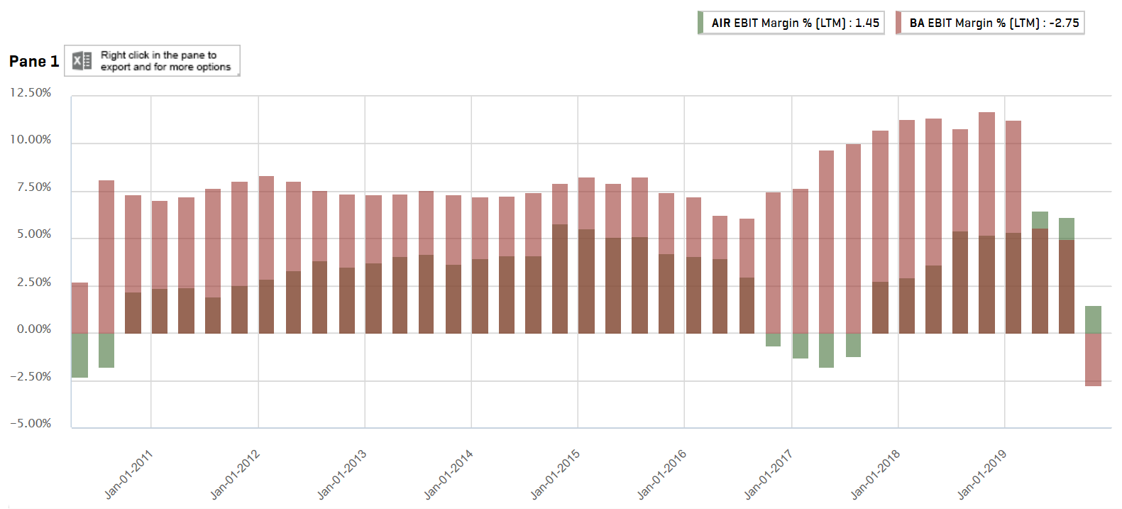 Boeing im Sturzflug 1172042