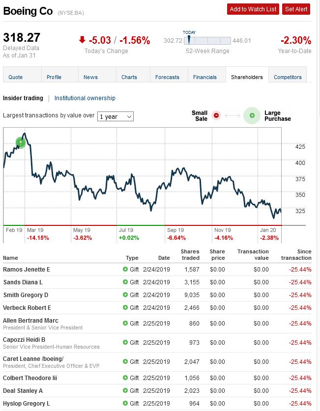 Boeing im Sturzflug 1157457