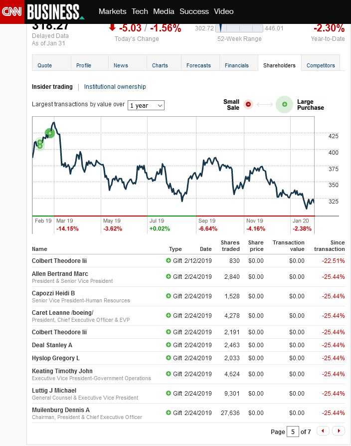 Boeing im Sturzflug 1157459