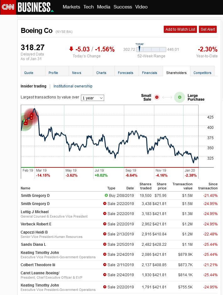 Boeing im Sturzflug 1157463