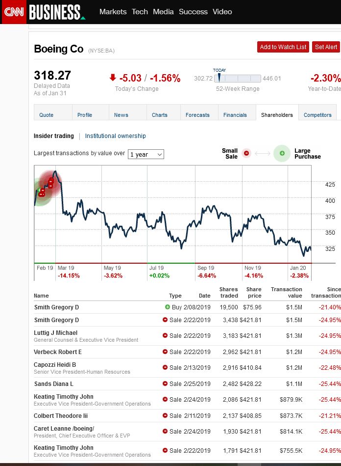 Boeing im Sturzflug 1157464