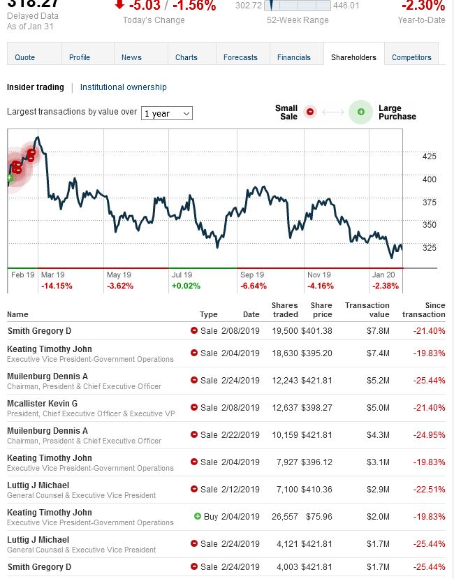 Boeing im Sturzflug 1157466