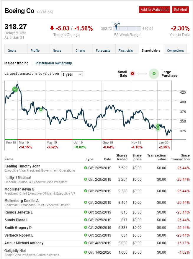 Boeing im Sturzflug 1157456
