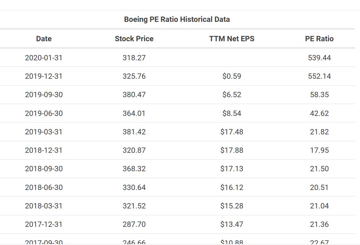 Boeing im Sturzflug 1157188