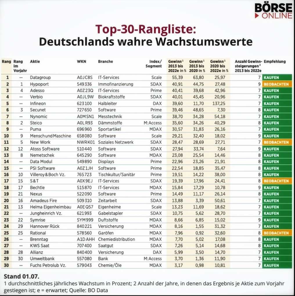S+T AG - neuer TecDAX Kandidat? 1264626