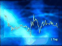 474.DAX Tipp-Spiel, Montag, 19.02.07, 17.45 Uhr, D 83248