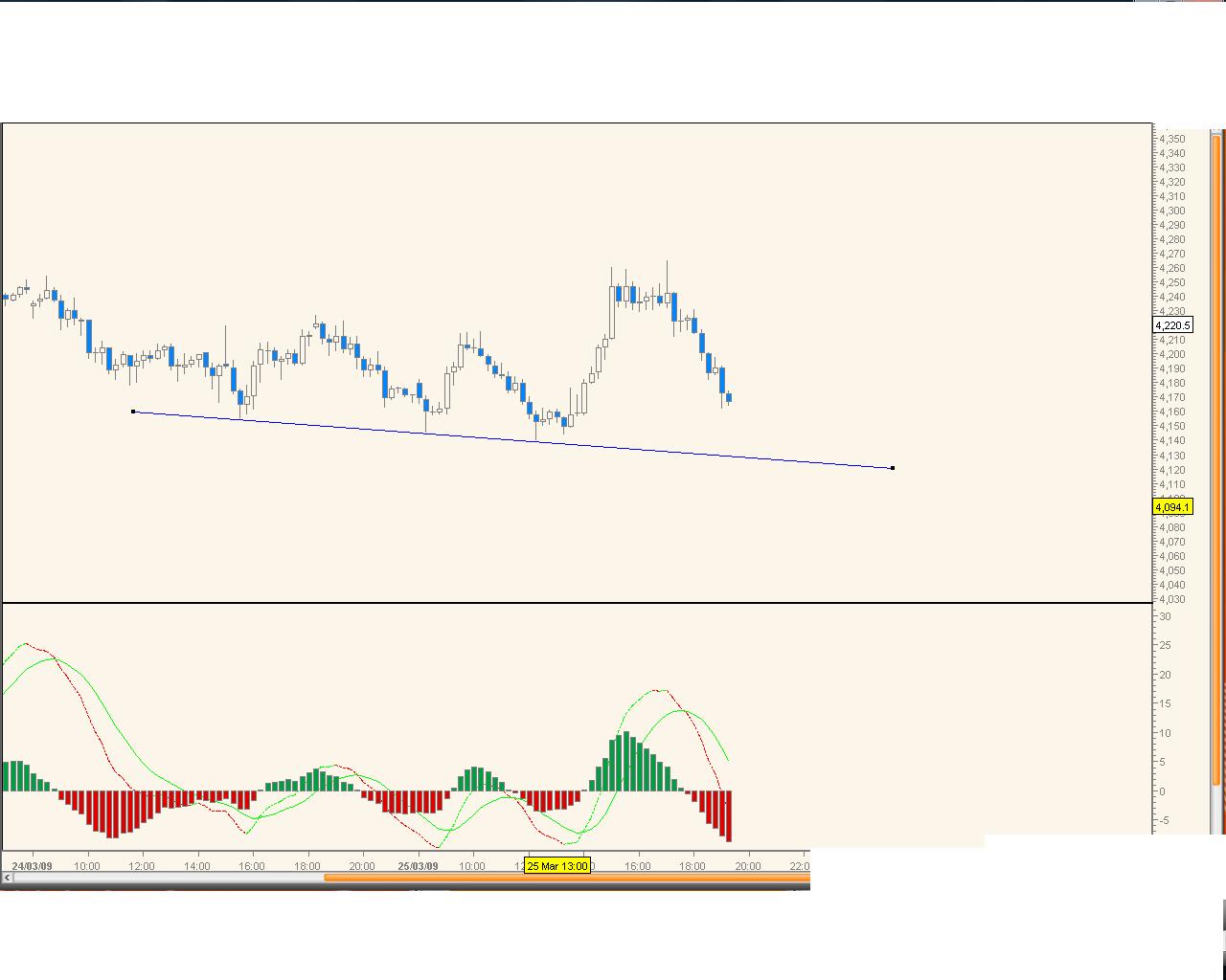 Quo Vadis Dax 2009 224126