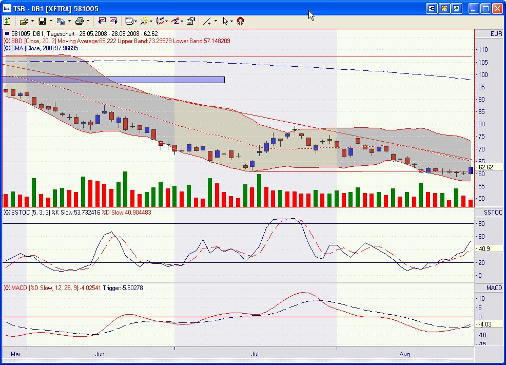 Dt. Börse(nspiele).Vorn dabei mit Peddy78 und den 182860