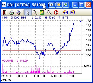 Deutsche Börse - kurz vor Talfahrt 200792