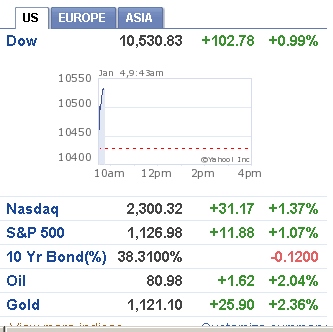 Fällt jemandem was auf ? 288655
