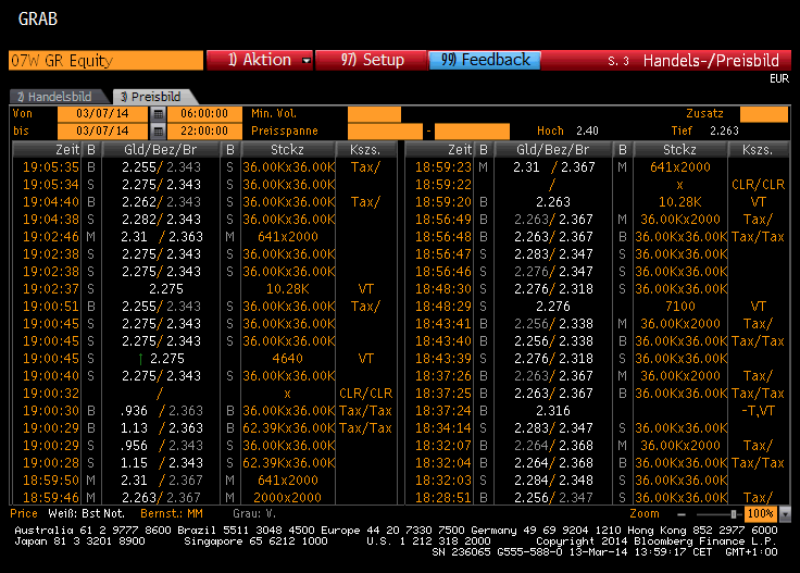 COOP News (ehemals: Wamu /WMIH) 704880