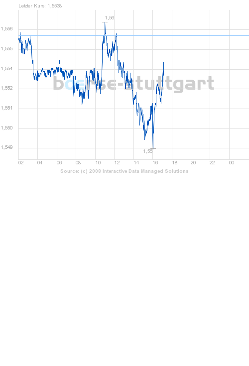 Der auf dem Weg zur Nr.1 166670