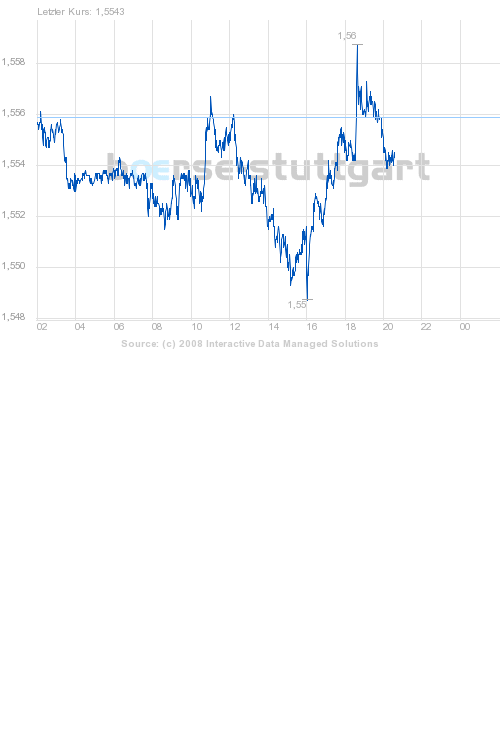 Der auf dem Weg zur Nr.1 166722