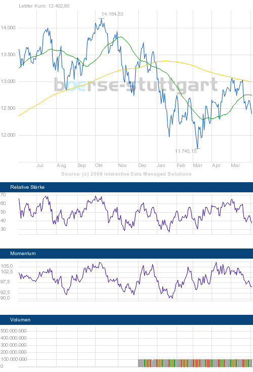 Commerzbank AG Put 13.08.08 DJIA 12500 167212