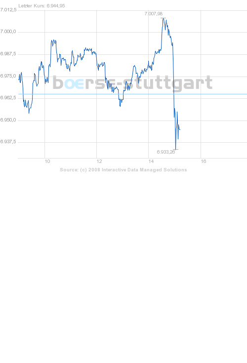 Ich wollte mal fragen wohin mit den Geld? 167335