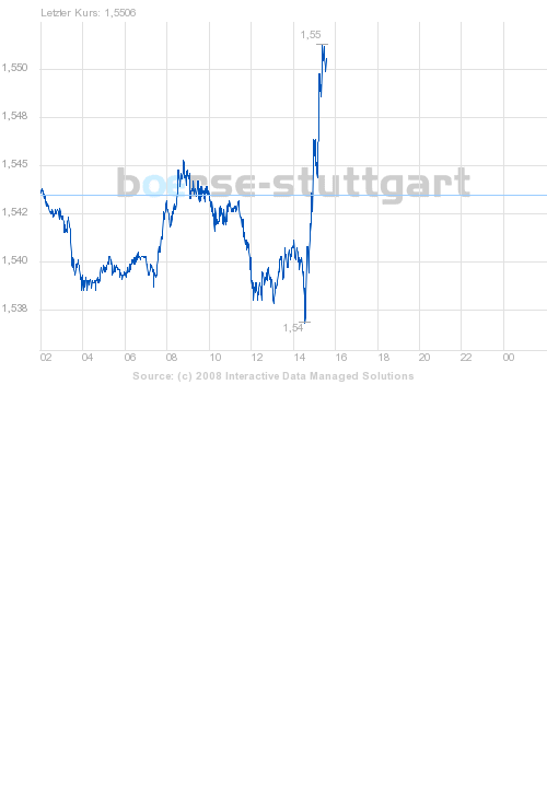 Ich wollte mal fragen wohin mit den Geld? 167337