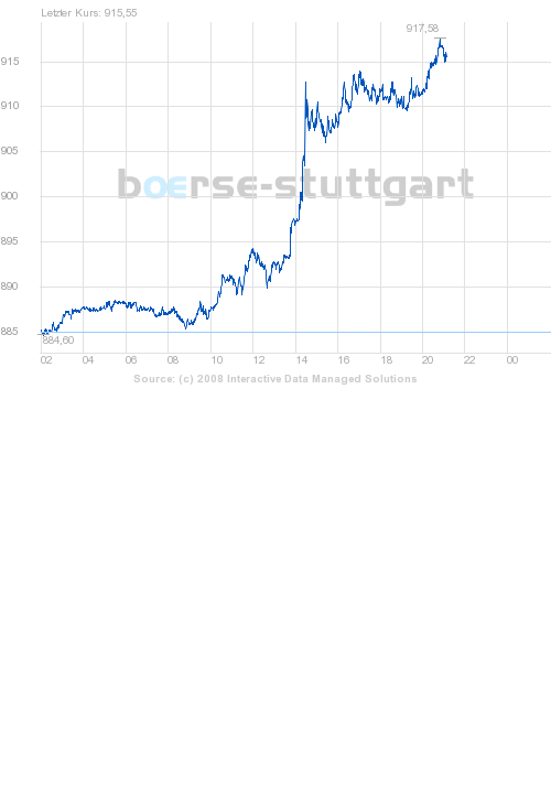 Commerzbank AG Call 03.09.08 Gold 870 171629