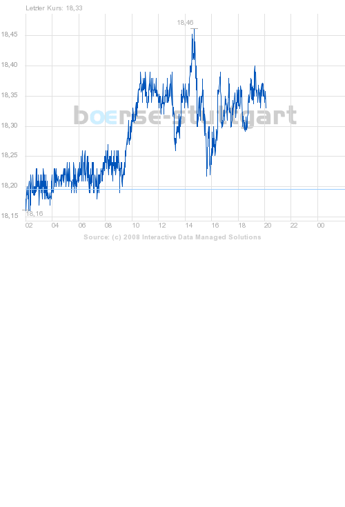 Das Bärengebrüll wird schon wieder lauter, 176030