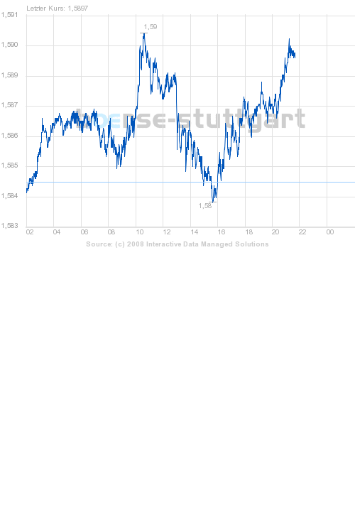 Commerzbank AG Call 03.09.08 Gold 870 176058