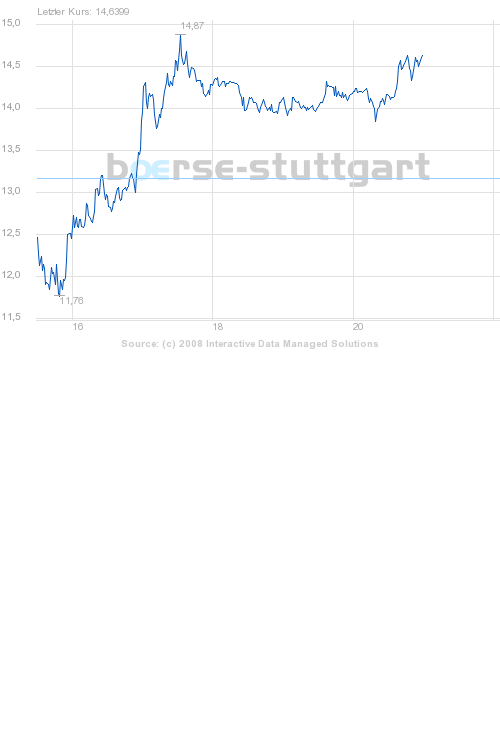 Commerzbank AG Put 13.08.08 DJIA 12500 176252