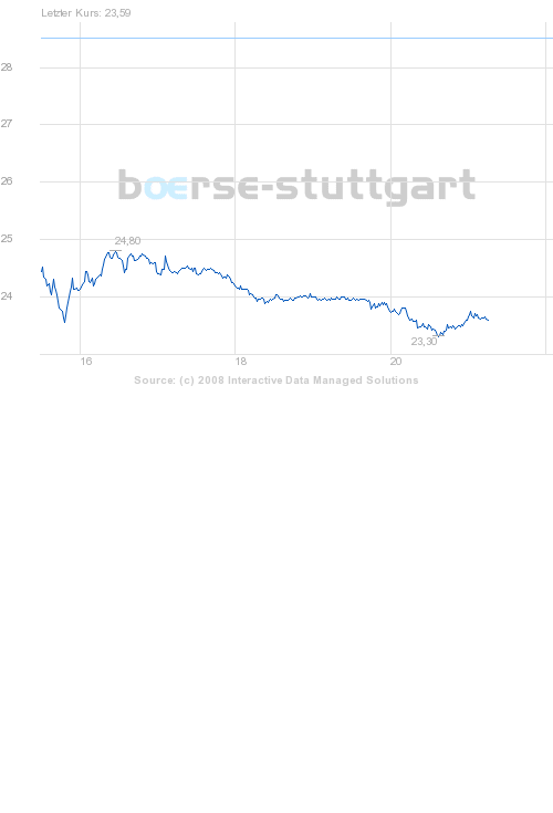 Commerzbank AG Put 13.08.08 DJIA 12500 176256