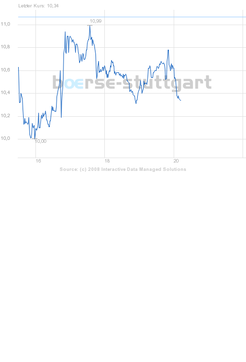 Commerzbank AG Put 13.08.08 DJIA 12500 177875