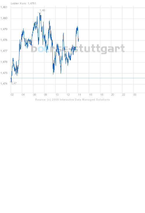  DZ BANK AG Deut.Zentral-Gen. Call 17.11.08 Oil 182922