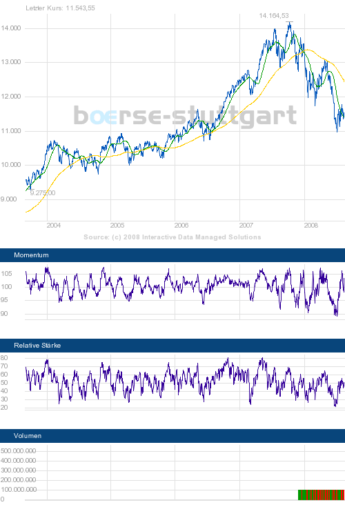 Commerzbank AG Put 16.09.09 DJIA 11.000 184059
