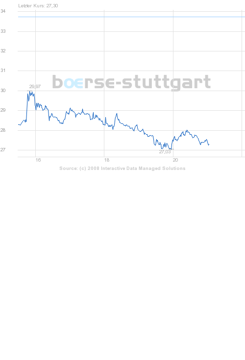 Commerzbank AG Put 17.12.08 Citigr. 22 186515