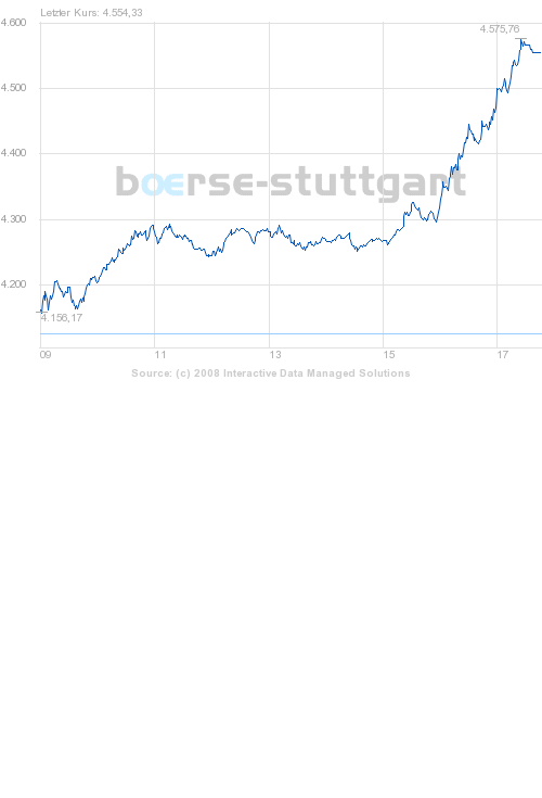 Commerzbank AG TuBull 10.12.08 DAX 3950 201748