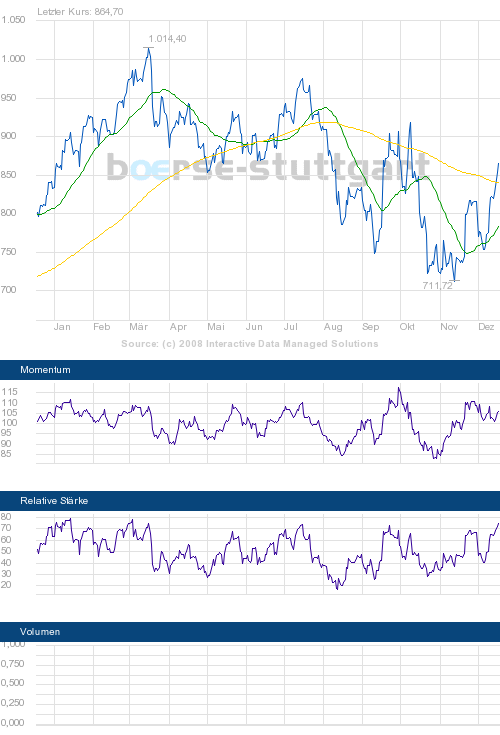 Wenn das Gold redet, dann schweigt die Welt! 206444