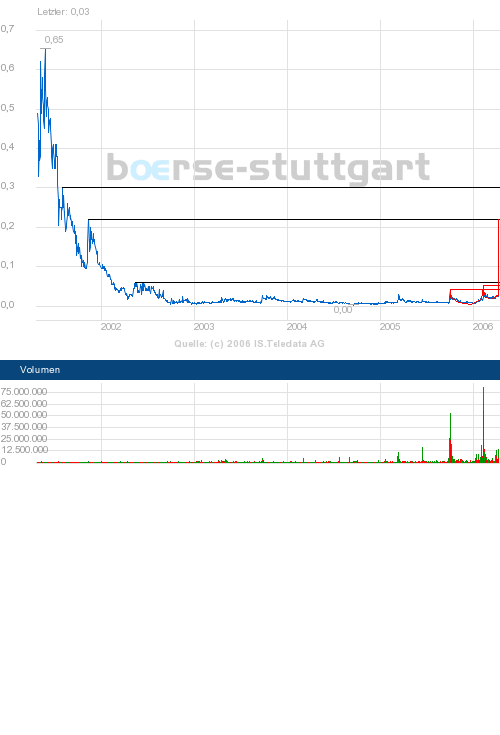 Panges Petroleum zum zocken geeignet? 37804