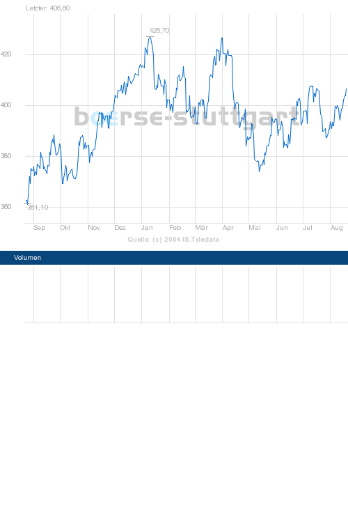 Jetzt auf Gold wetten ? 837