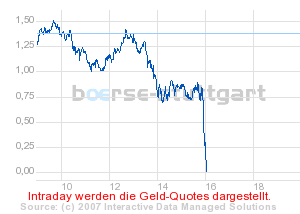 ▶ TTT-Team: Freitag, 20.07.2007 110241