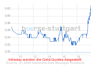 Commerzbank AG Put 13.08.08 DJIA 12500 166969