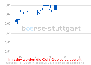 Commerzbank AG Put 13.08.08 DJIA 12500 167116