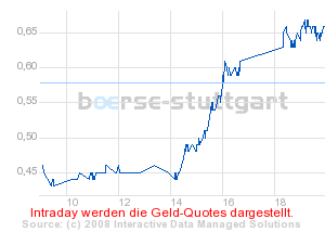 Commerzbank AG Put 13.08.08 DJIA 12500 167707