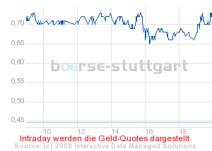 Commerzbank AG Put 13.08.08 DJIA 12500 168105