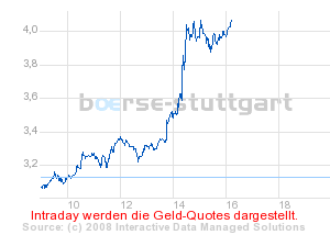 Commerzbank AG Call 03.09.08 Gold 870 171542
