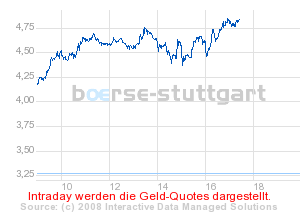 Commerzbank AG Call 03.09.08 Gold 870 171838